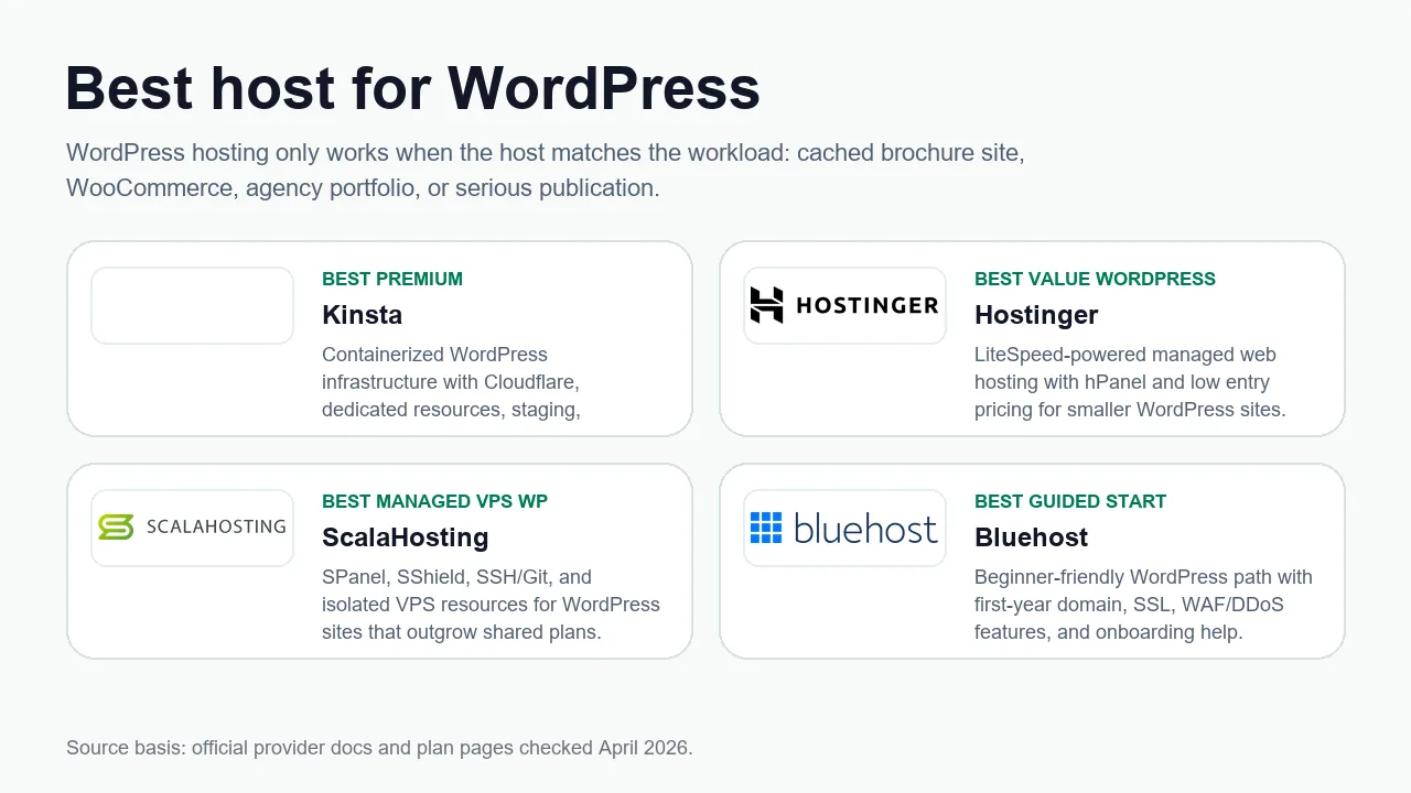 WordPress hosting stack diagram